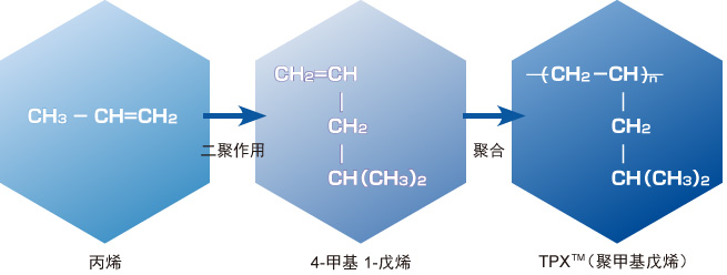 拉伸降伏强度和温度的关系