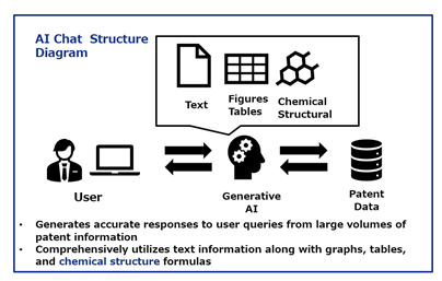 AI chat Structure Diagram