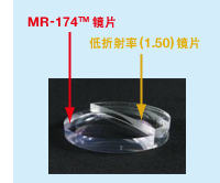 MR系列与低折射率镜片的厚度相比较