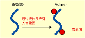 Admer的化学结构